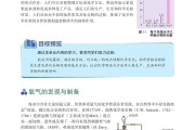 苏教版高考化学！同步资料，考点明确
