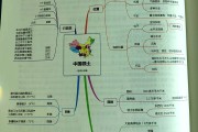 
带思维导图！初中知识点，梳理更清晰