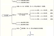 知识梳理型！中考资料，清晰易懂
