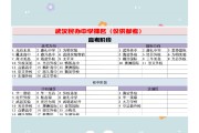 家长必藏！高考政治基础包，百度云领
