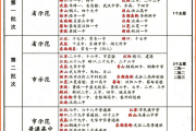 武汉高中资料！全科齐全，网盘领取(武汉市高中排名一览表2024最新排名)