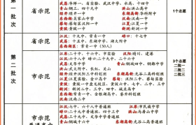 武汉高中资料!全科齐全,网盘领取(武汉市高中排名一览表2024最新排名)