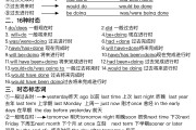 中考英语语法！16大时态+从句，全解析
