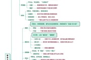 小升初语文分班考思维导图!考点串联,清晰