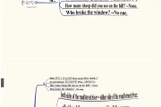 中考英语思维导图！知识点梳理，清晰
