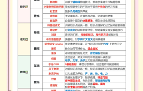周末提升!初中资料,查漏补缺