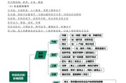高三地理区域题！高考常考，带技巧
