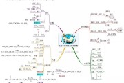 
高三化学思维导图！专题知识点，串联清晰