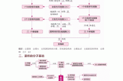 高三生物思维导图！专题知识点，串联清晰
