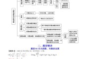 苏教版高中数学！高一到高三同步，考点明确
