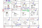 高三化学实验操作!高考必考,步骤详解