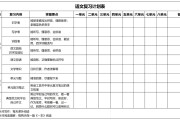 
中考语文计划表！每日安排，高效学
