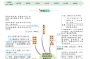 
初中历史思维导图！时间线梳理，清晰
