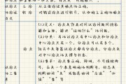 高二作文提升！议论文深化+记叙文技巧，得高分

