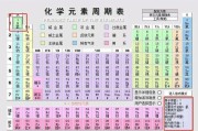 
班主任力荐！高二物理资料，考点命中率高
