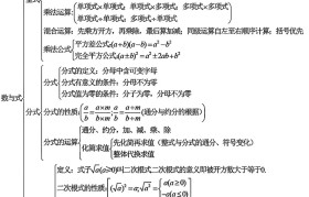 系统学习型!初中资料,全面覆盖