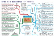 中考资料！适合自学，思路清晰
