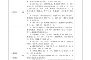 
高中全科评价表！了解进度，及时调整