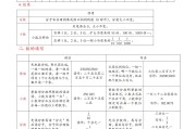 详细版！小升初资料，内容全面
