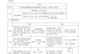 详细版!小升初资料,内容全面