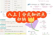 
中考知识点！分单元分专题，清晰易懂
