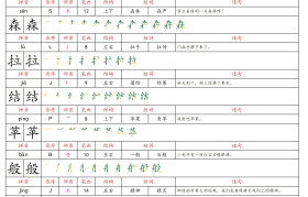 生字笔顺大全!一二年级语文,规范书写不扣分