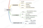 8年级语文思维导图！知识点梳理，一目了然
