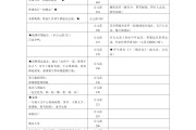 高三历史默写卡!中外大事年表,每天默