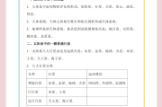 
高一地理下册！人文地理+区域地理，知识点汇总