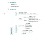 中考语文现代文阅读！不同文体解法，清晰

