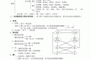 9年级化学下册！酸和碱+盐，知识点汇总
