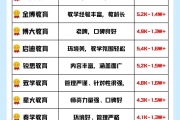 教育机构推荐!初中资料,权威靠谱