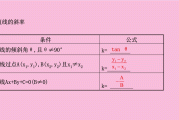 苏教版高考数学！同步资料，考点明确

