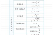 高考物理公式卡！力学公式，每天记2个

