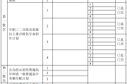 中考考后！志愿填报资料，辅助参考(中考志愿填报怎么填这些技巧你值得拥有)