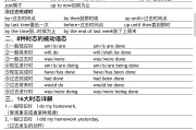 高三英语语法大全！16大时态+从句，全有
