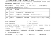 
中考历史每日一练！真题节选，打印练
