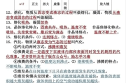
期末冲刺！8年级物理重点，浓缩成10页