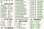 高考英语语法卡！时态+句型，每天记
