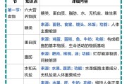 冀教版！初中资料，考点全含
