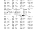 
高考语文易错字词！汇总整理，避免丢分

