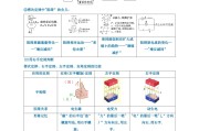 
高中物理实验专项！高一到高三，高考必考
