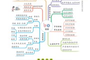 带思维导图！中考知识点，梳理清晰(23张思维导图轻松搞定初中1700考纲单词)