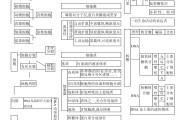 
生物名师整理！高三生物提升资料，网盘领取
