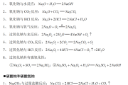 
高二化学公式卡！有机反应方程式，每天记