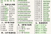 中考英语语法卡！时态+句型，每天记(初中英语时态8种基本时态归纳表格汇总)