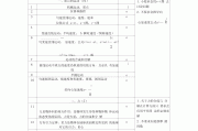 
高考物理计划表！每日安排，高效学