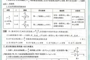 基础入门型！中考资料，适合新手
