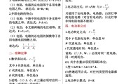 
中考物理易错点！电路故障+读数误差，汇总