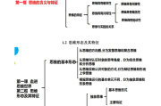 高考政治基础手册！概念+原理+例题，全有(2004年高考政治核按钮专题解读与训练手册)